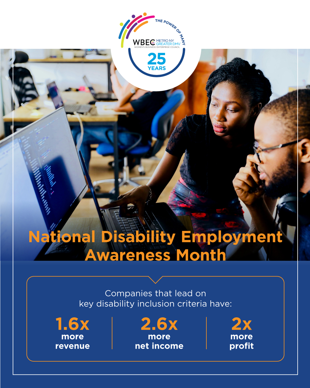 National Disability Awareness Month graphic: Companies that lead on key disability inclusion criteria have: 1.6x more revenue, 2.6x more net income, 2x more profit